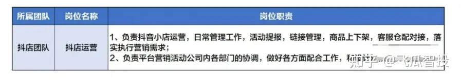 抖音直播电商运营:三个发展阶段的直播团队配置