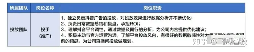 抖音直播电商运营:三个发展阶段的直播团队配置