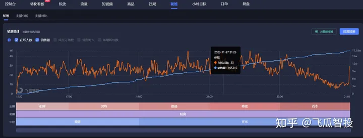 抖音直播电商运营：三个发展阶段的直播团队配置