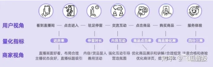 抖音直播电商运营：三个发展阶段的直播团队配置