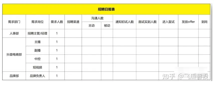 抖音直播运营：五步高效搭建抖音电商团队