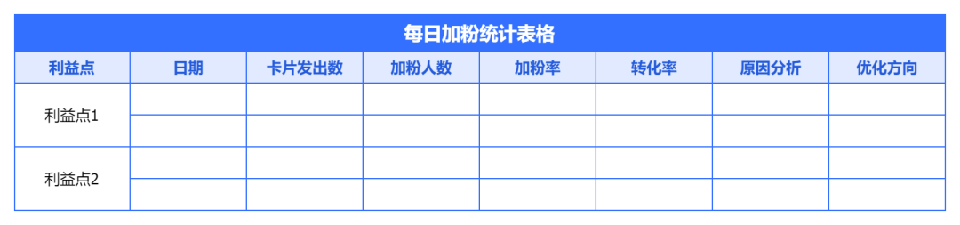 9700+字超级详细包裹卡引流拆解（含模板及案例）