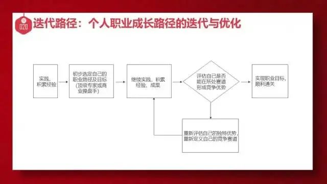 年终汇报必备20套思维方法，建议收藏