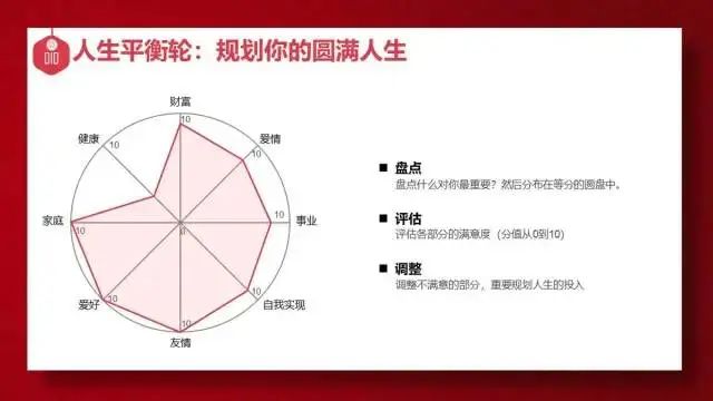 年终汇报必备20套思维方法，建议收藏