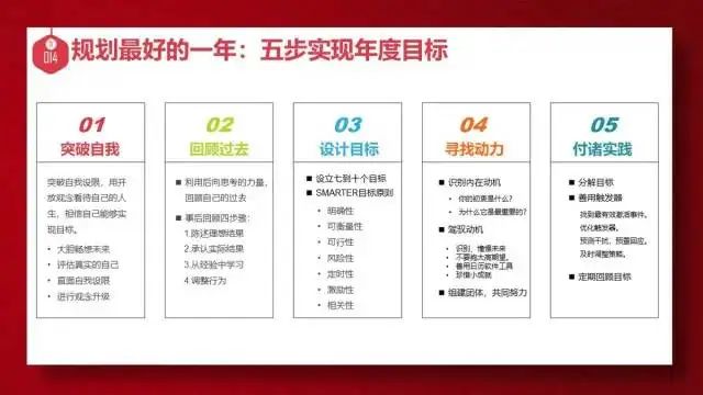 年终汇报必备20套思维方法，建议收藏