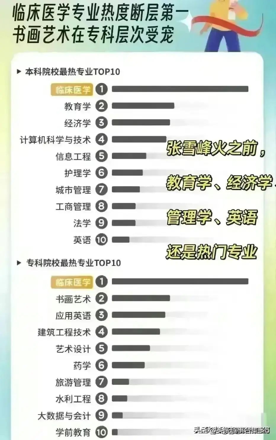 张雪峰：各行业就业前景与避雷指南