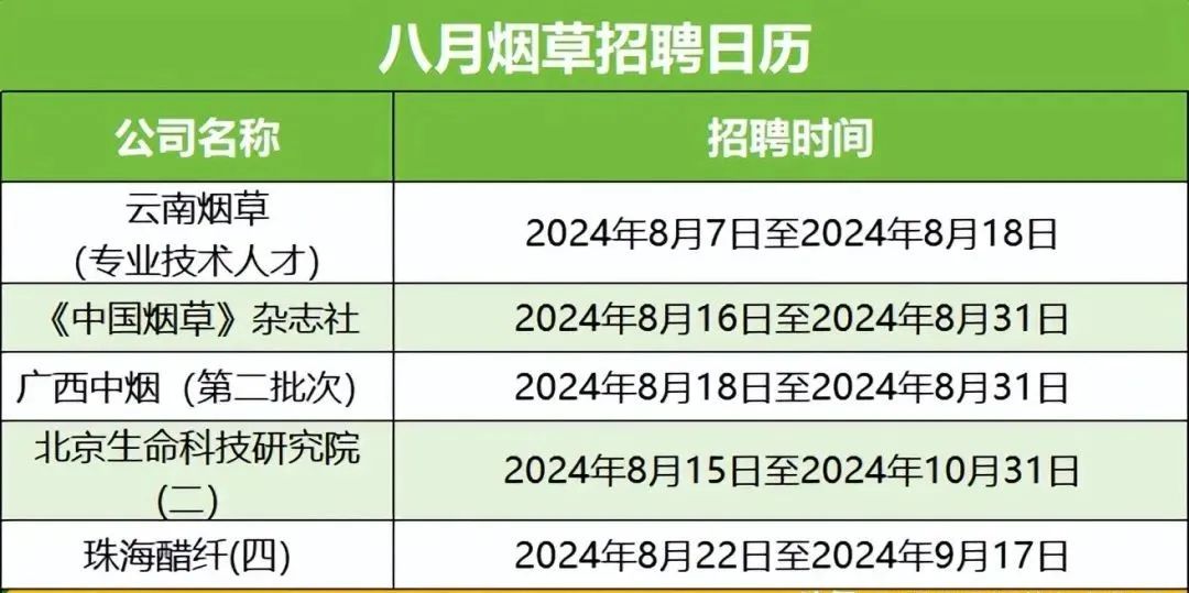 2024年度烟草招聘时间完整版，想进烟草的收！