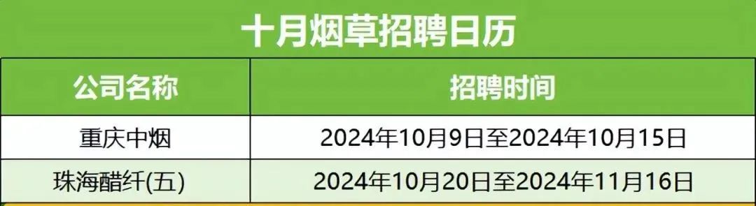 2024年度烟草招聘时间完整版，想进烟草的收！