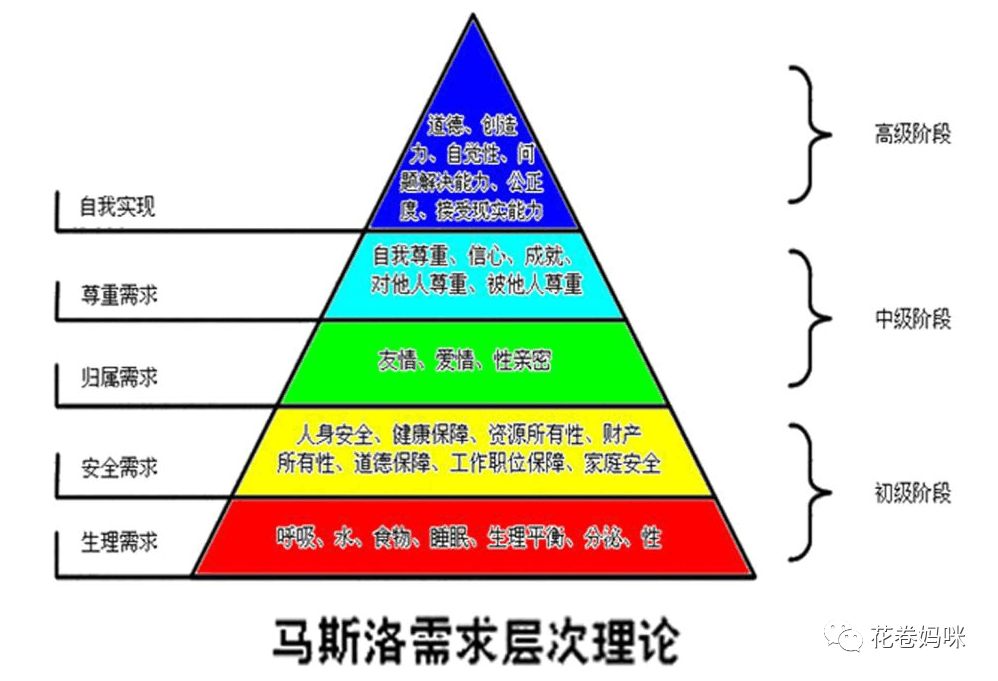 月薪2万像要饭？北京月薪多少才能活成人样？