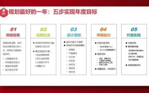 年终汇报必备20套思维方法，建议收藏