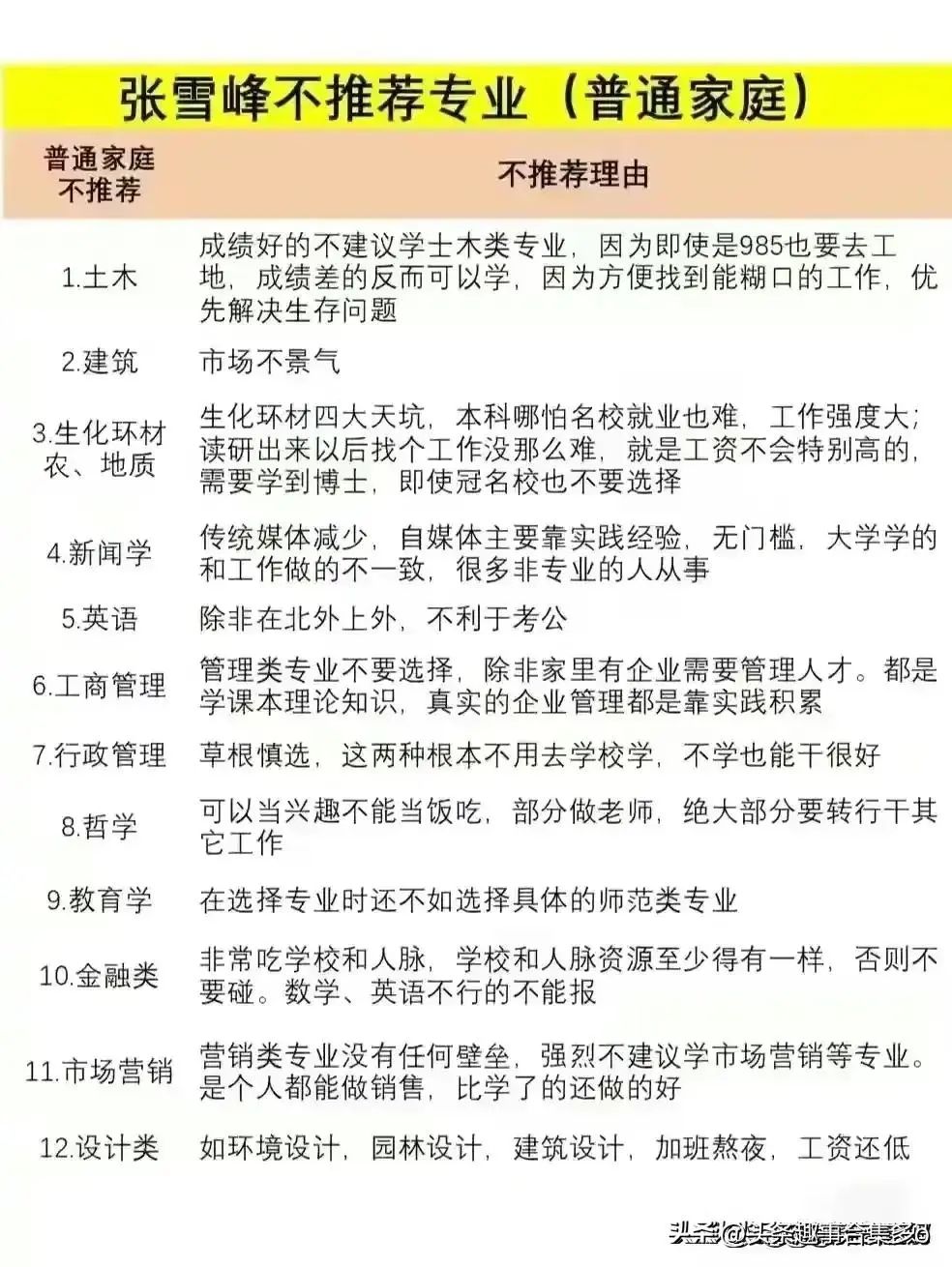 张雪峰：各行业就业前景与避雷指南