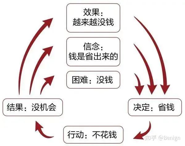 《100个思维模型系列》061.破界思维模型