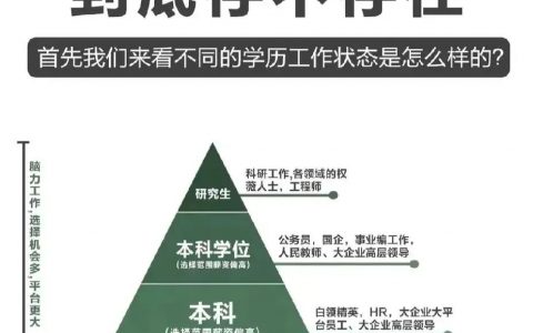 学历歧视到底存不存在?