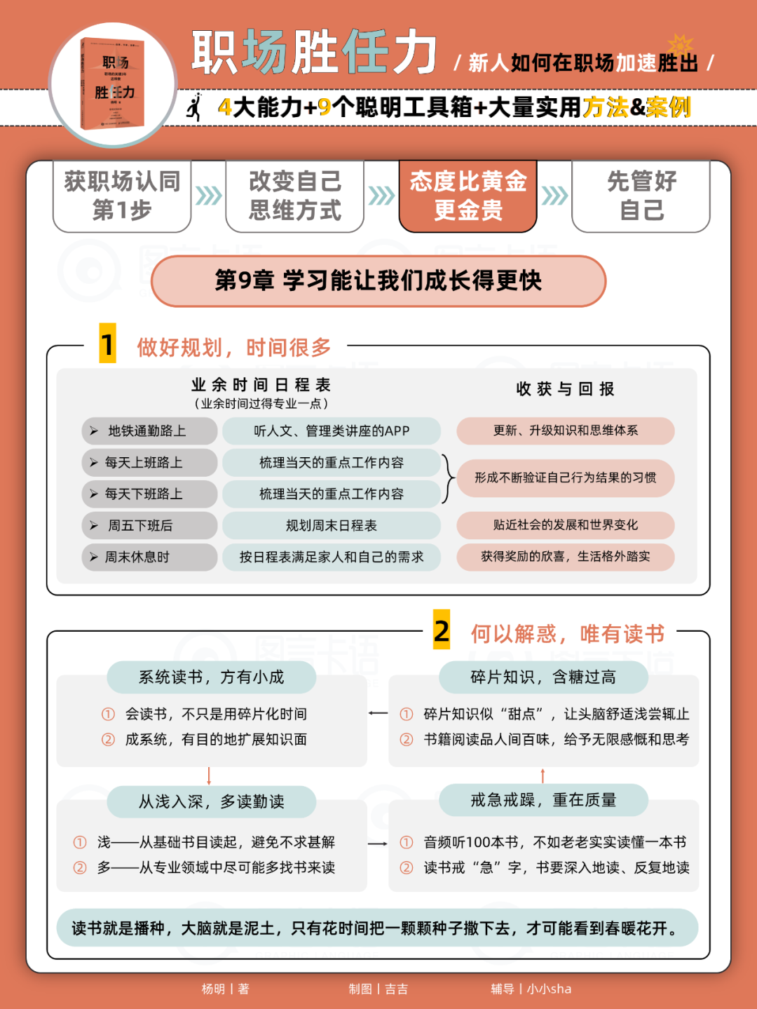 职场 | 12张卡片的带你读《职场胜任力》