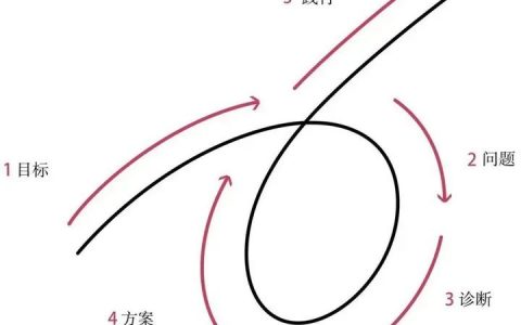 《100个思维模型系列》059.极限情境想象思维模型