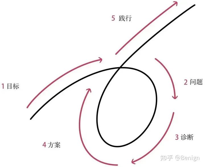 《100个思维模型系列》059.极限情境想象思维模型