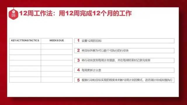 年终汇报必备20套思维方法，建议收藏