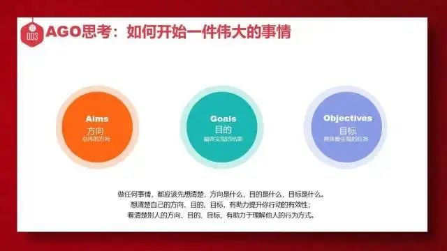 年终汇报必备20套思维方法，建议收藏