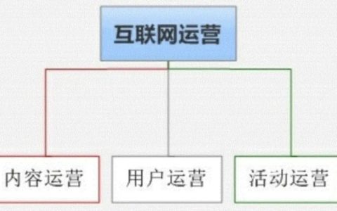 《从零开始做运营》读书笔记