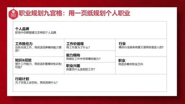 年终汇报必备20套思维方法，建议收藏