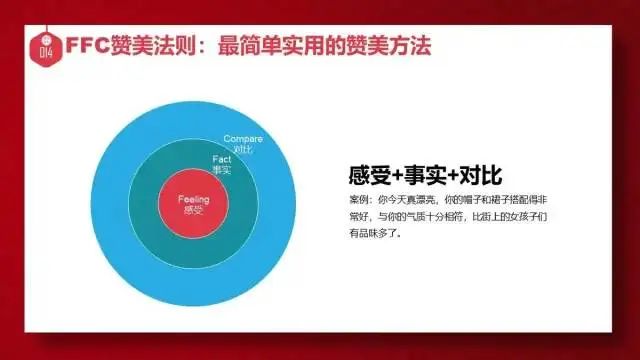 年终汇报必备20套思维方法，建议收藏