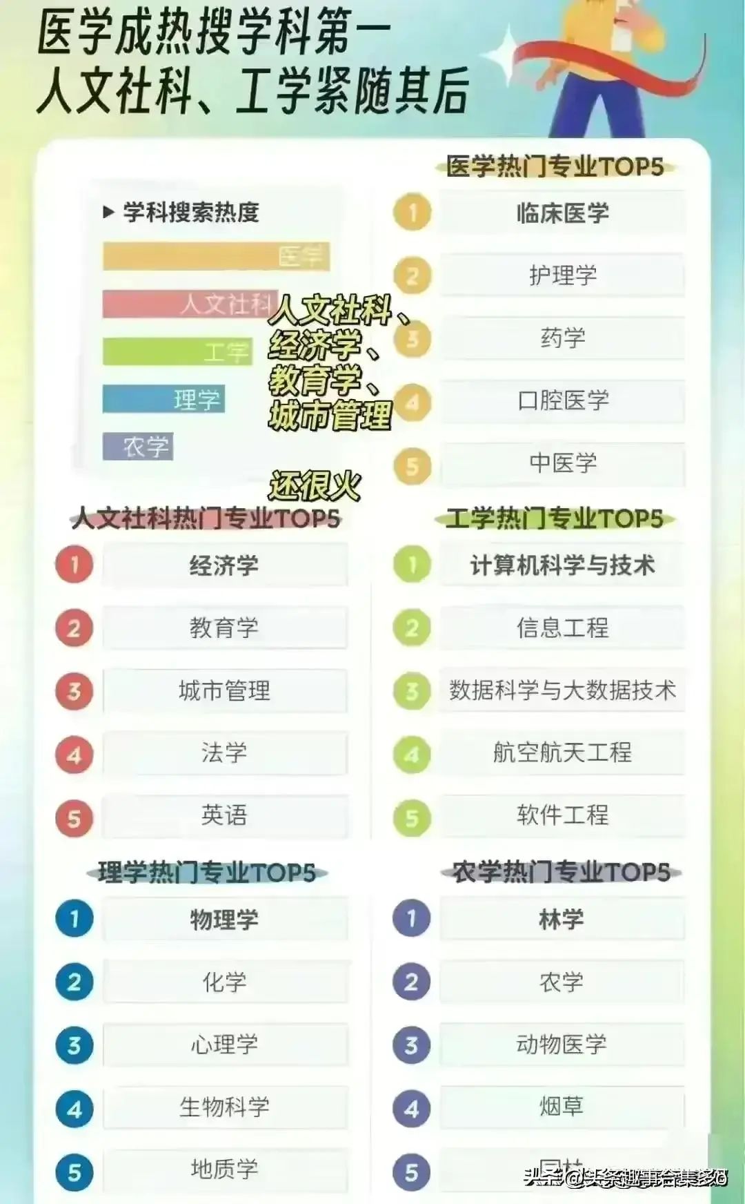 张雪峰：各行业就业前景与避雷指南