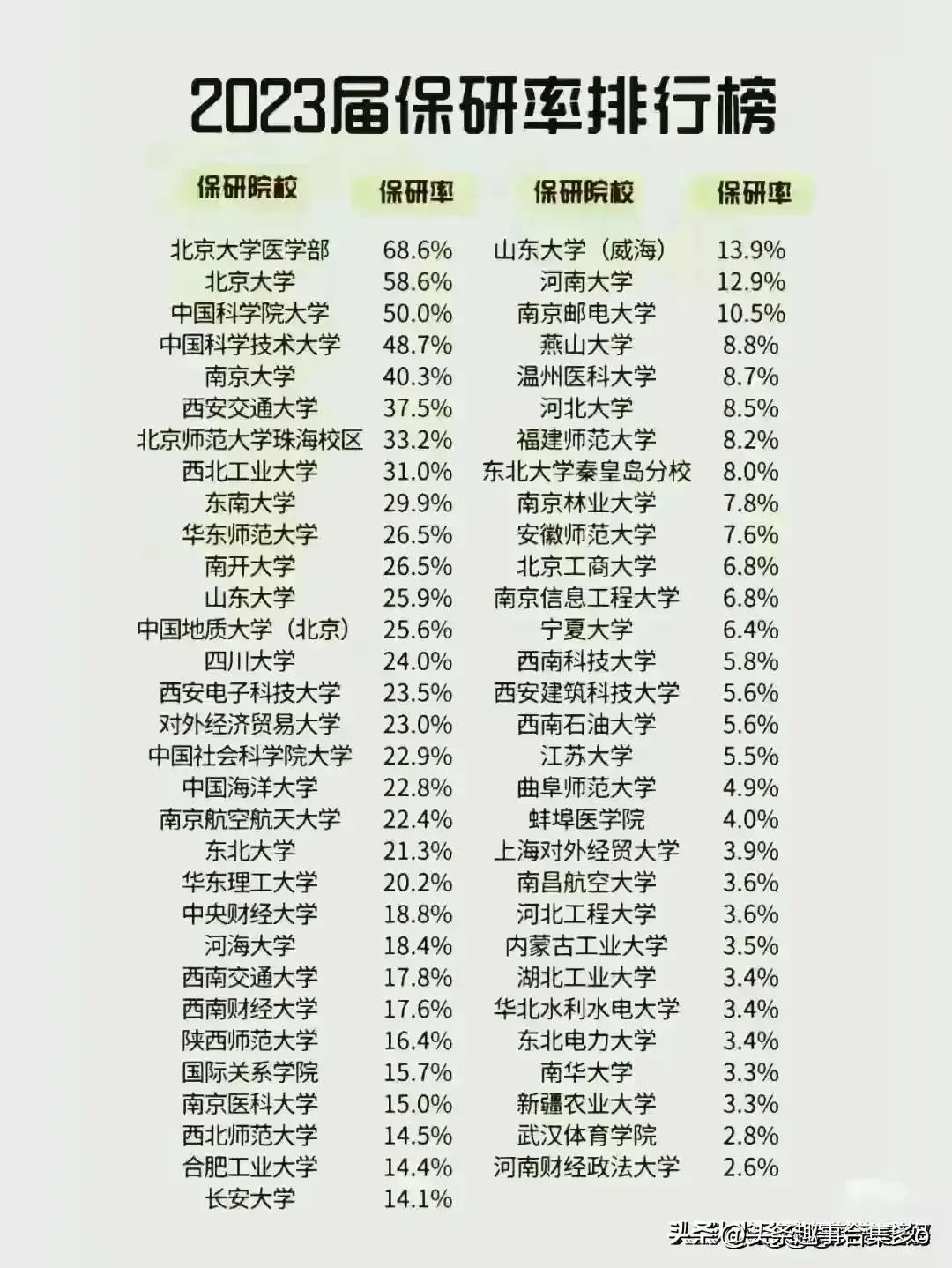 张雪峰：各行业就业前景与避雷指南
