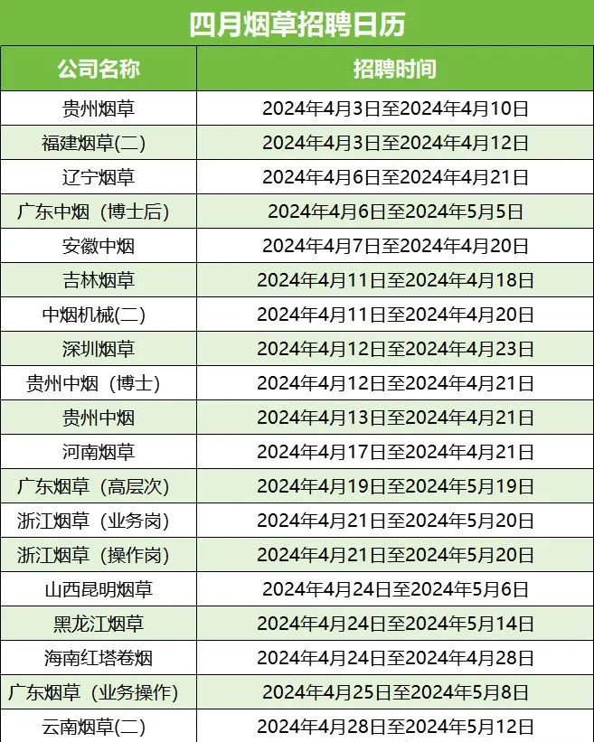 2024年度烟草招聘时间完整版，想进烟草的收！