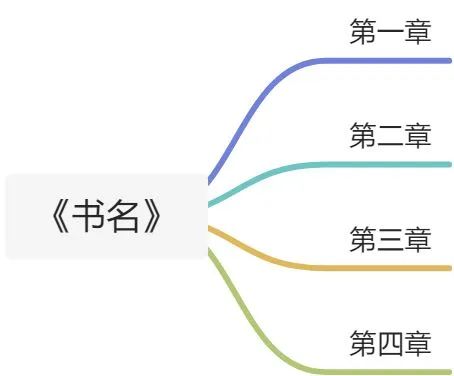 如何读书（附读书笔记模板）