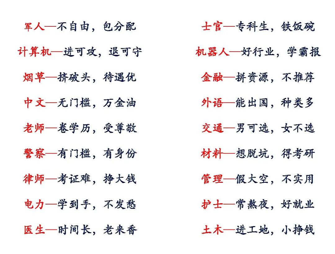 张雪峰：各行业就业前景与避雷指南