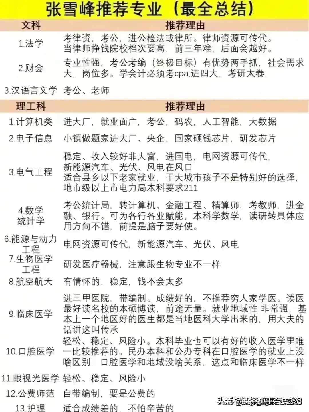 张雪峰：各行业就业前景与避雷指南