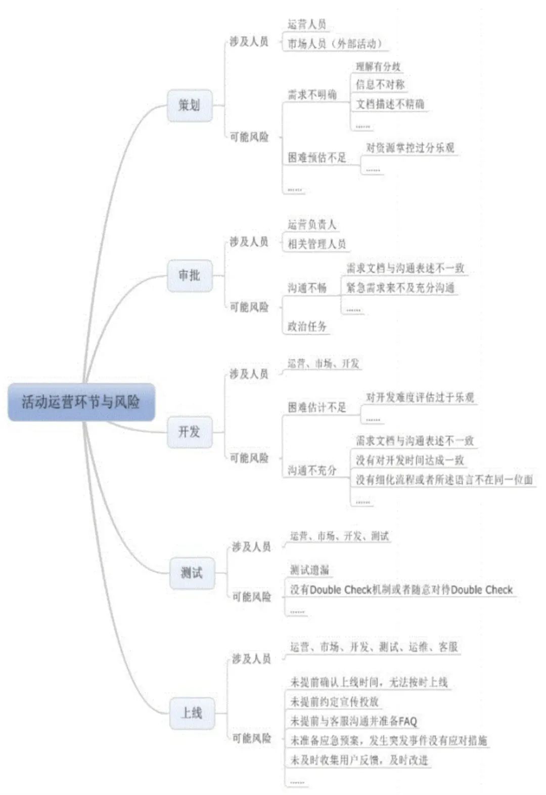 《从零开始做运营》读书笔记