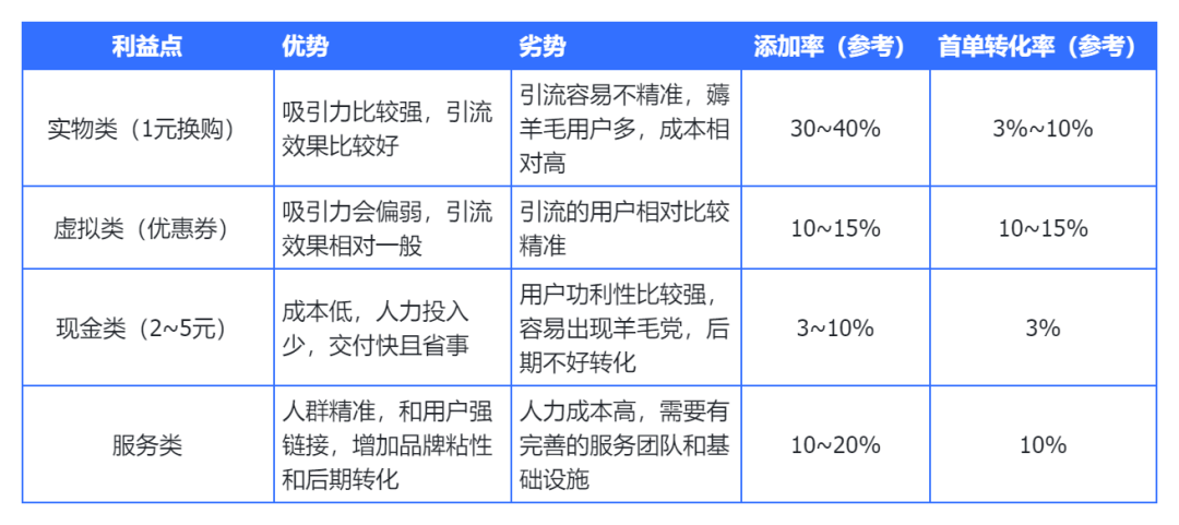 9700+字超级详细包裹卡引流拆解（含模板及案例）