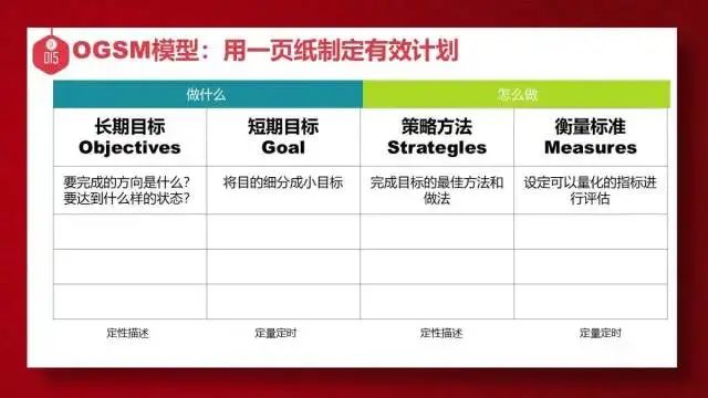 年终汇报必备20套思维方法，建议收藏