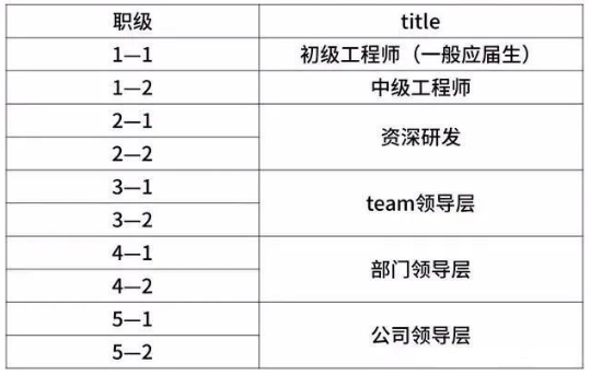 35岁跳槽字节涨薪大于50%，爆料求职经历