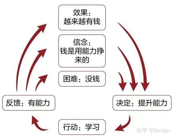 《100个思维模型系列》061.破界思维模型