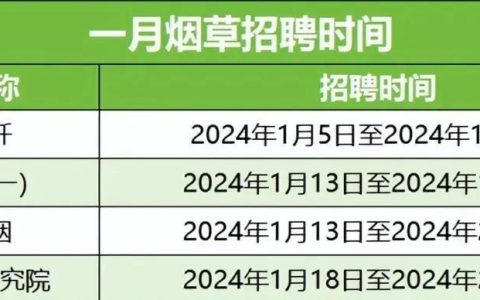 2024年度烟草招聘时间完整版,想进烟草的收!