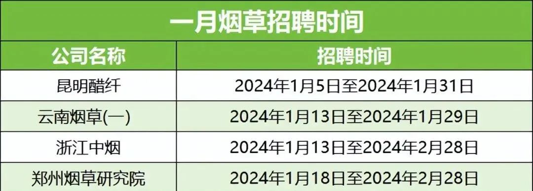 2024年度烟草招聘时间完整版，想进烟草的收！