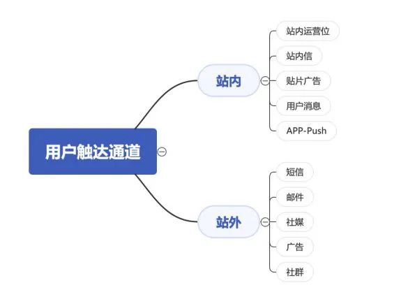 用户运营之间的差距有多大？你不得不知的执行细节！