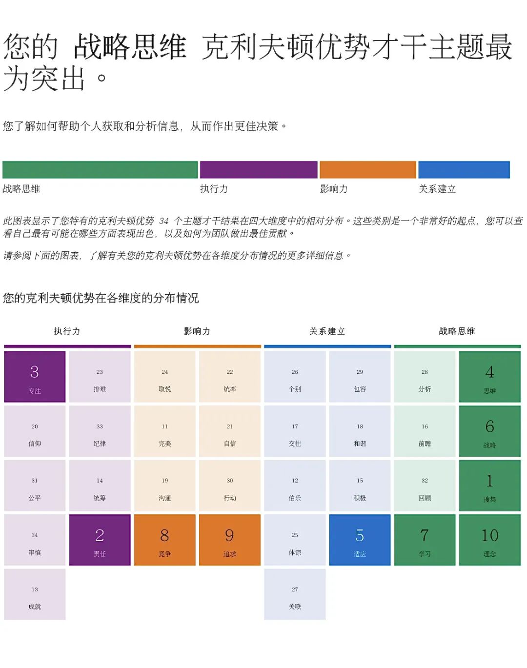 盖洛普优势测评报告（详细版）