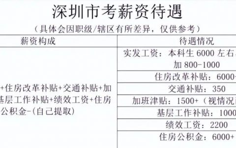 深圳市某公务员工资曝光，唯有羡慕！