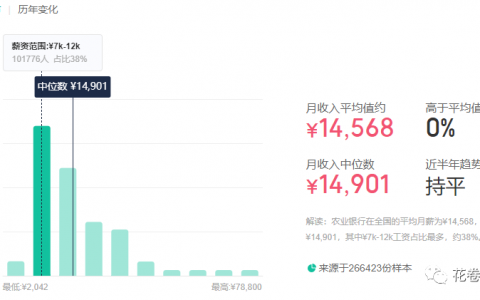农行员工工资首次曝光，中位数近15000元！