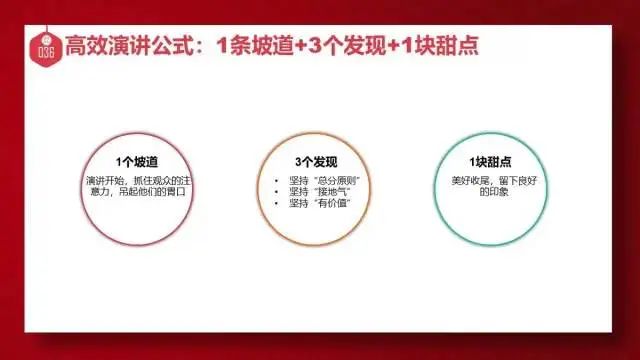 年终汇报必备20套思维方法，建议收藏