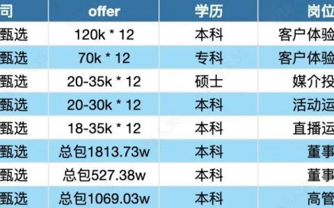 东方甄选员工薪资待遇揭秘