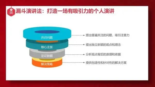 年终汇报必备20套思维方法，建议收藏