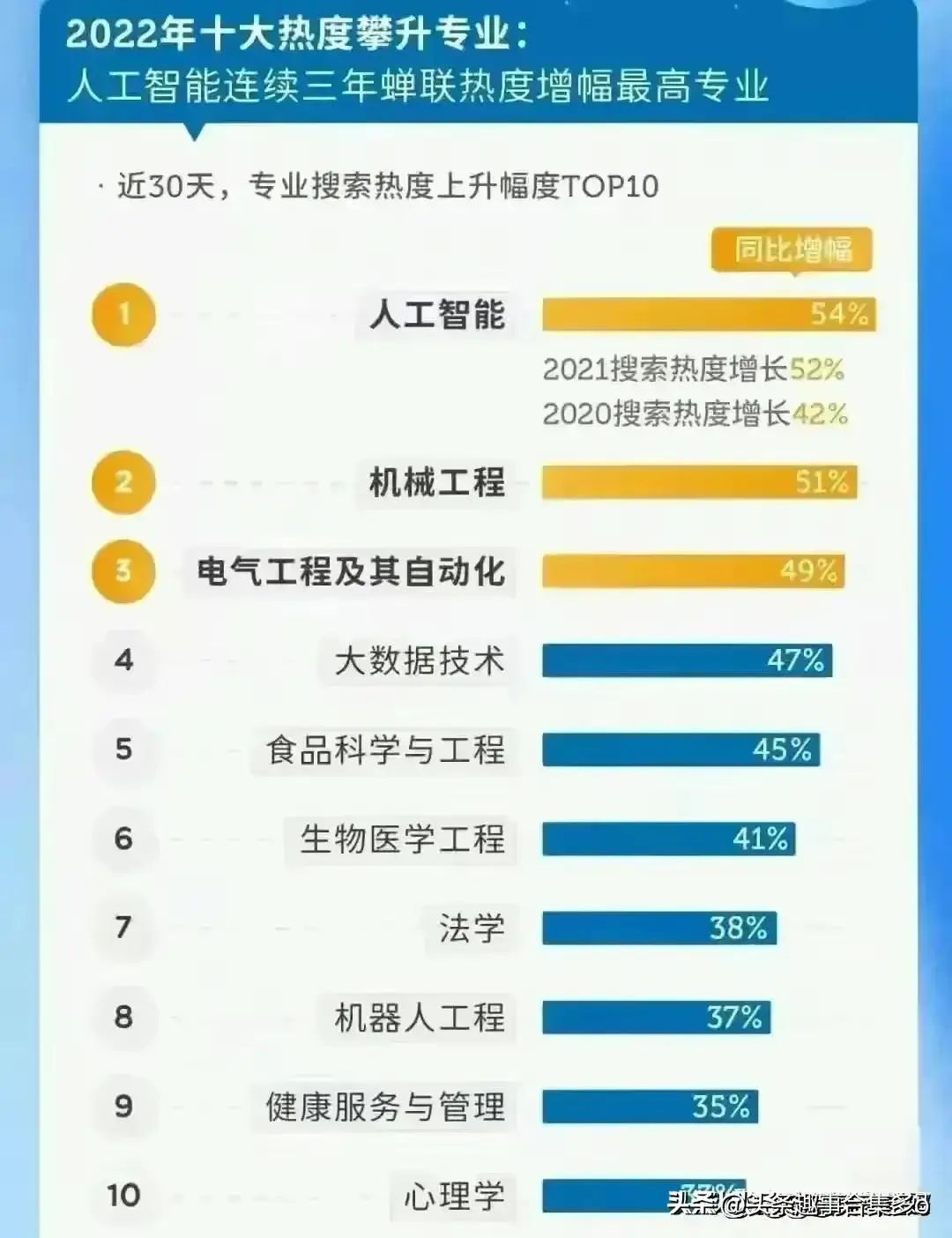 张雪峰：各行业就业前景与避雷指南