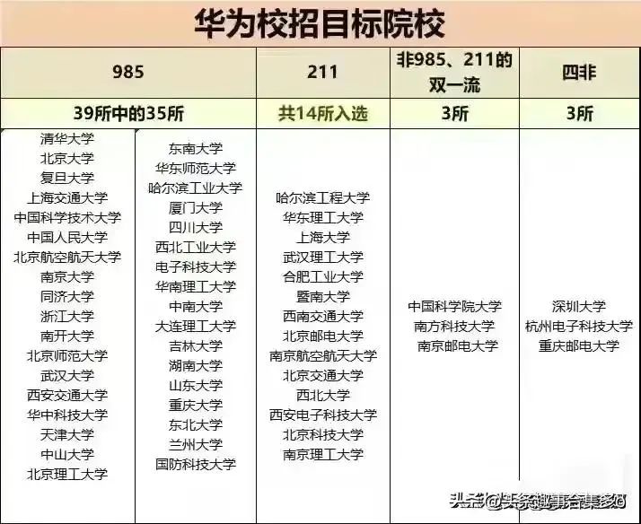 张雪峰：各行业就业前景与避雷指南