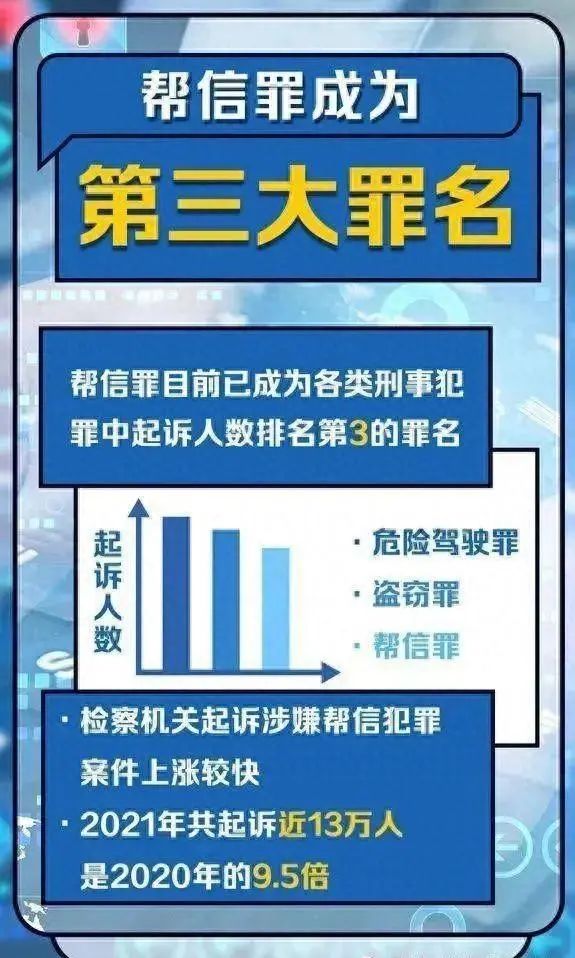 震惊：大量学生涉案！“帮信罪”成为我国第三大罪名