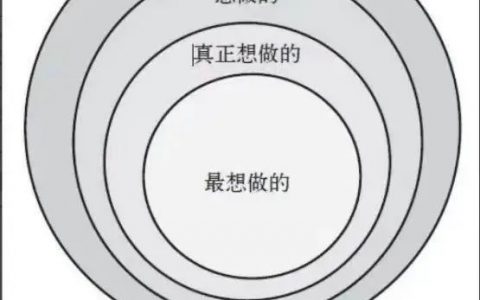 《100个思维模型系列》063.长远思考思维模型