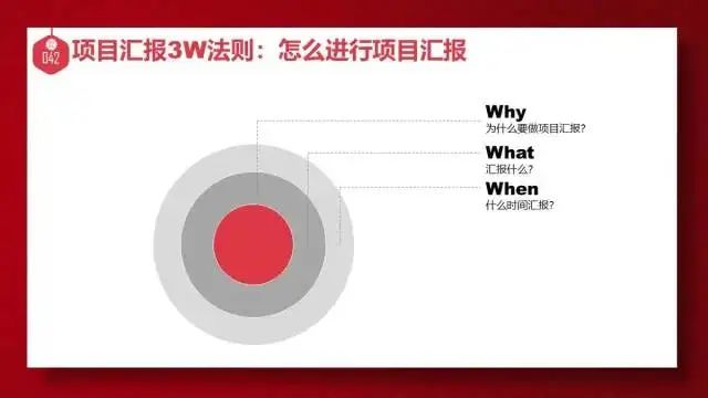 年终汇报必备20套思维方法，建议收藏